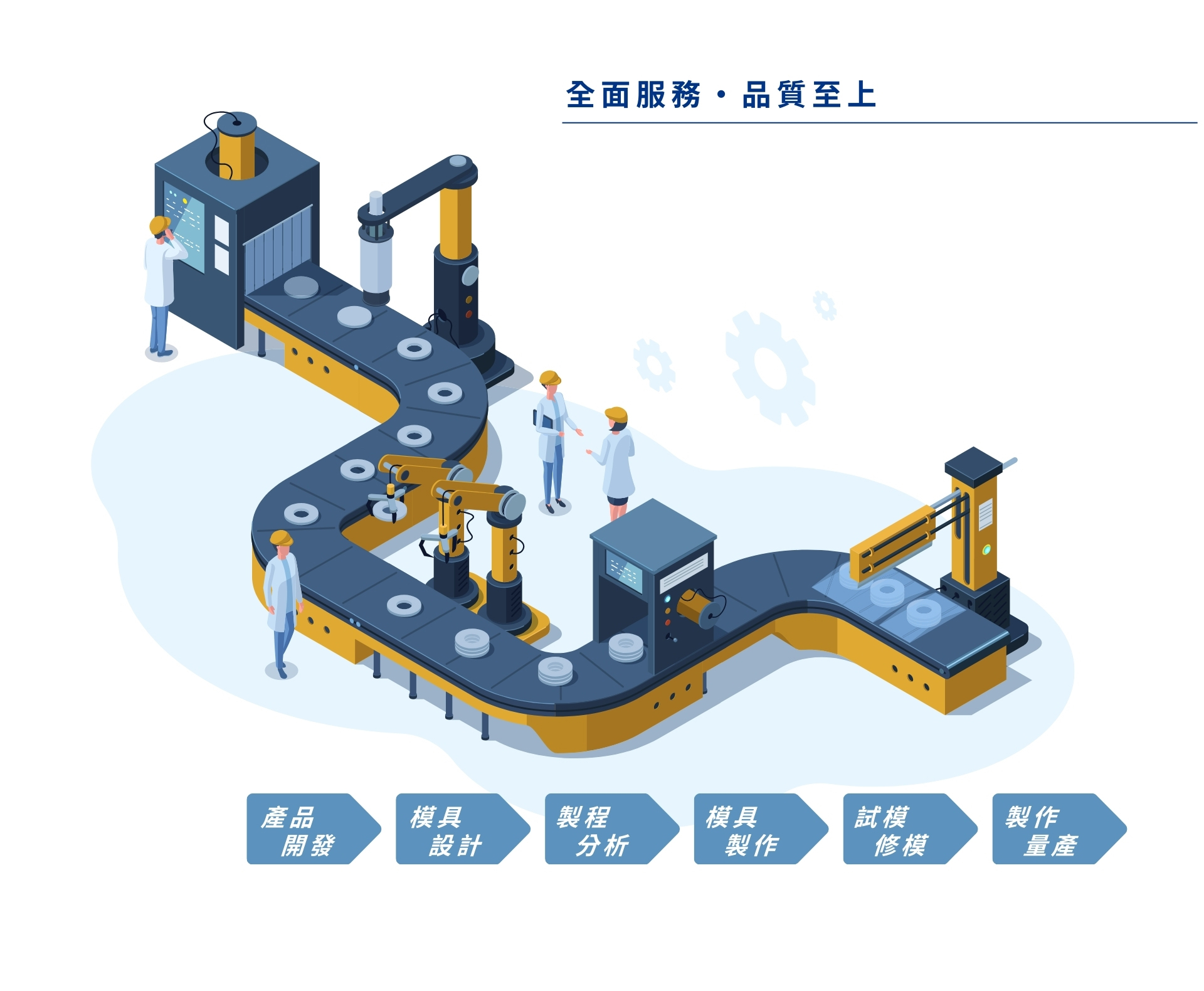 欣光威射出設計流程